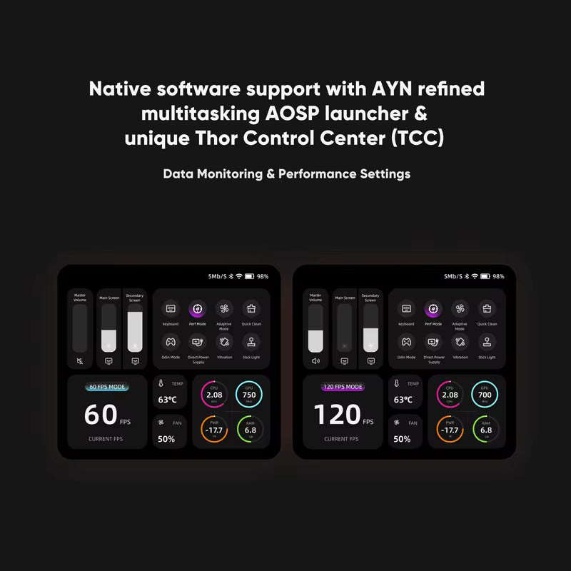 AYN Thor Premium Dual-Screen Gaming Handheld